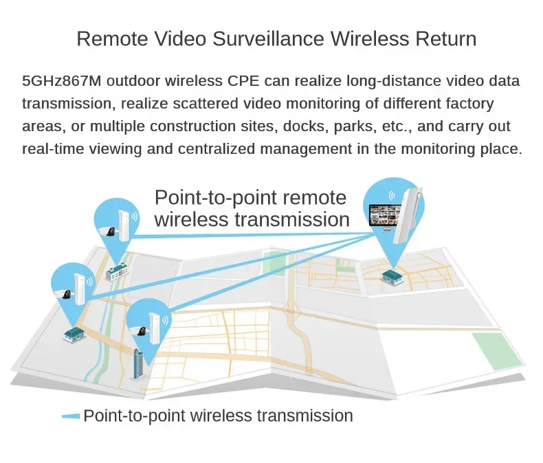 Tp-link 867M 5.8G siatka punkt dostępu sieci Wifi Top Cpe 5000m Router bezprzewodowy Outdoor Hospot punkt do punktu 1 szt Ubiquiti