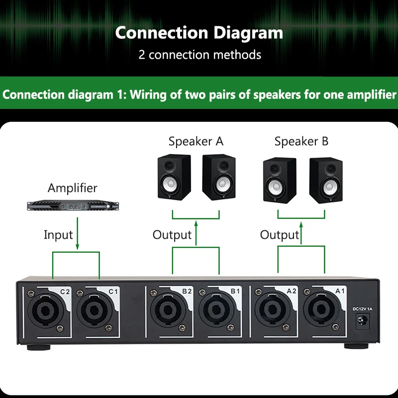 High Power Amplifier Speaker Switcher 1-in-2 or 2-in 1-Out Remote Control + Buttons Dual Operation Mode XLR Audio Switcher