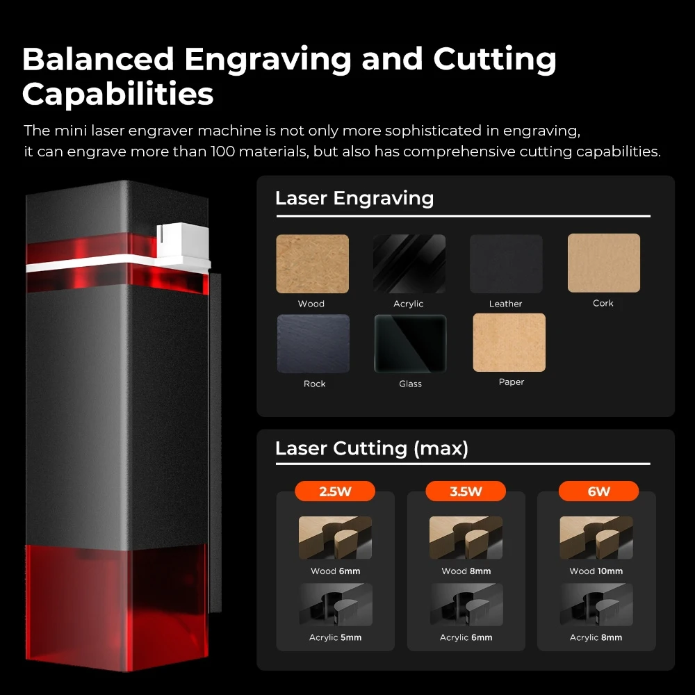 ACMER Mini 2.5/3.5W Laser Engraver Woodworking Work Tool Portable Laser Engraving Machine Crave Wood leather Acrylic Beginner