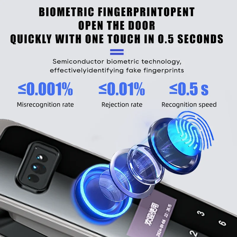 Intelligentes 3D-Gesichtstürschloss, Echtzeit-Sicherheit, Gesichts- und Kamera-Fernbedienung, Sprachpasswort, biometrische elektronische Schlüsselentriegelung