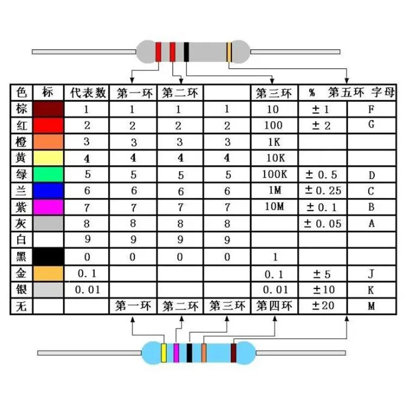 100 шт. 1/4 Вт 5% 5.1R 5.6R 6.2R 6.8R 7.5R 8.2R 9.1R 51 56 62 68 75 82 91 510 560 620 680 750 820 Ом R K 0R-10M