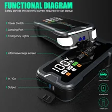 4000A Car Jump Starter ,Portable Car Battery Jump Starter,12V Jump Box Battery Pack with Boost LED Light and Jumper Cables view 6