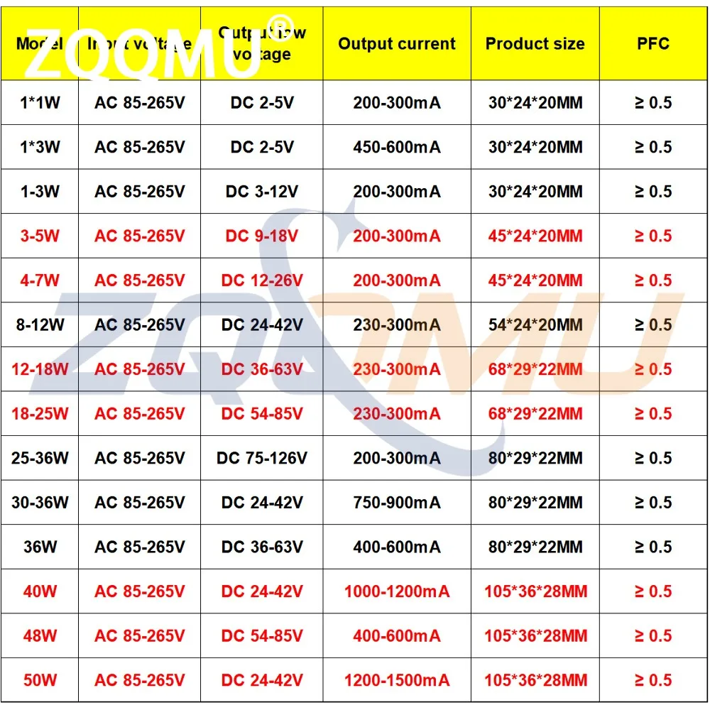 AC85-265V LED IP65 Waterproof Driver 3-5W 4-7W 8-12W 12-18W 30W 36W 40W 50W Power Supply Constant Current Voltage For Light Bulb