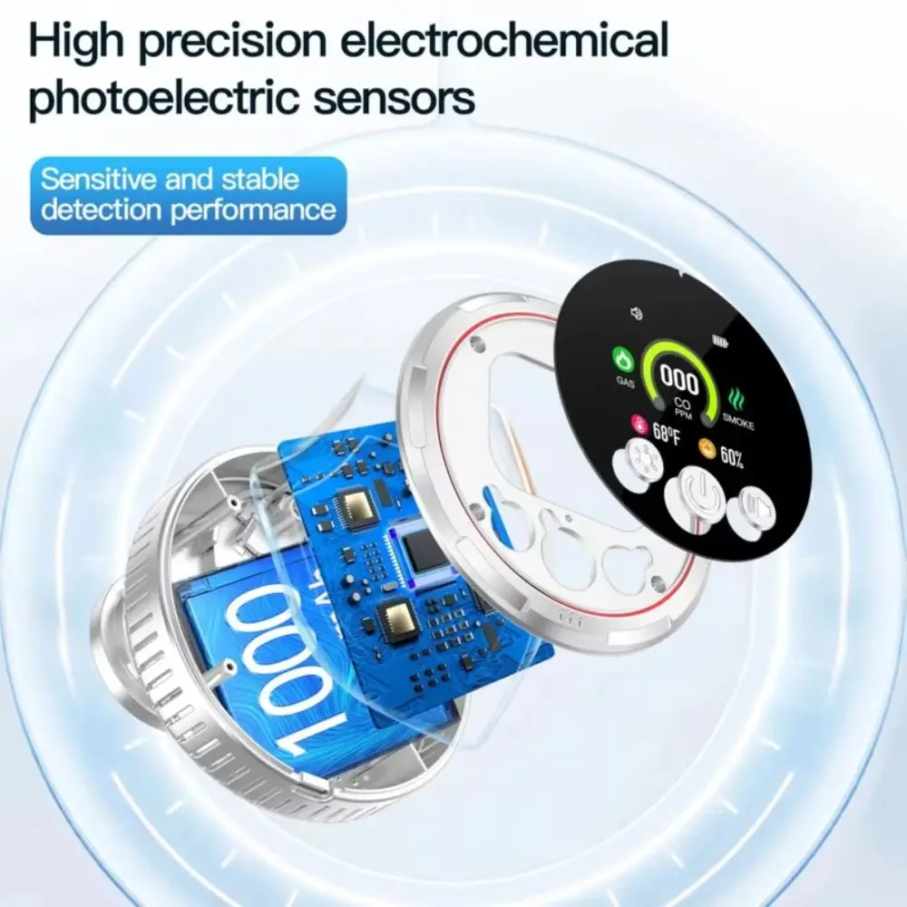 Portable 5-in-1 Compound Gas Detector Multifunctional Digital Display Air Quality Monitor Tester Gas Analyzer Safety Alarm