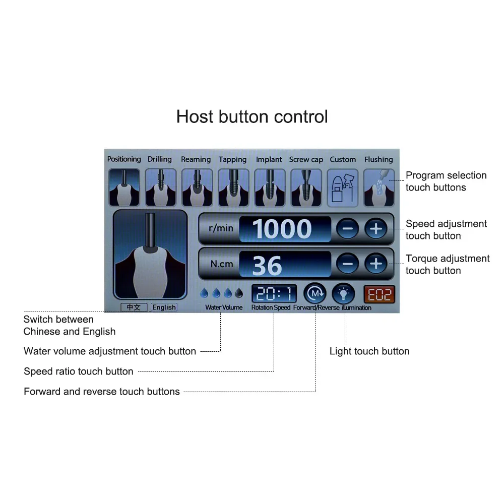 Рисунок 3 - Стоматологическая хирургическая