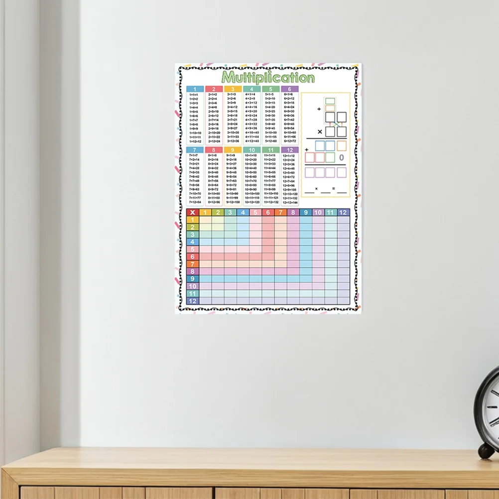 

2Pcs Multiplication Table Chart Erasable Dry Erase Poster for Classroom Home Math Practice Educational Multiplication Chart