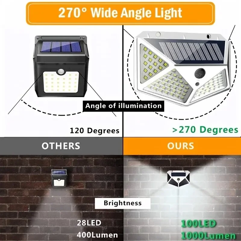 1PC Solar Light Outdoor 100 LED Wall Lamp PIR Motion Sensor Lamp Waterproof Stairs Lights for Courtyard Garden Street Decoration