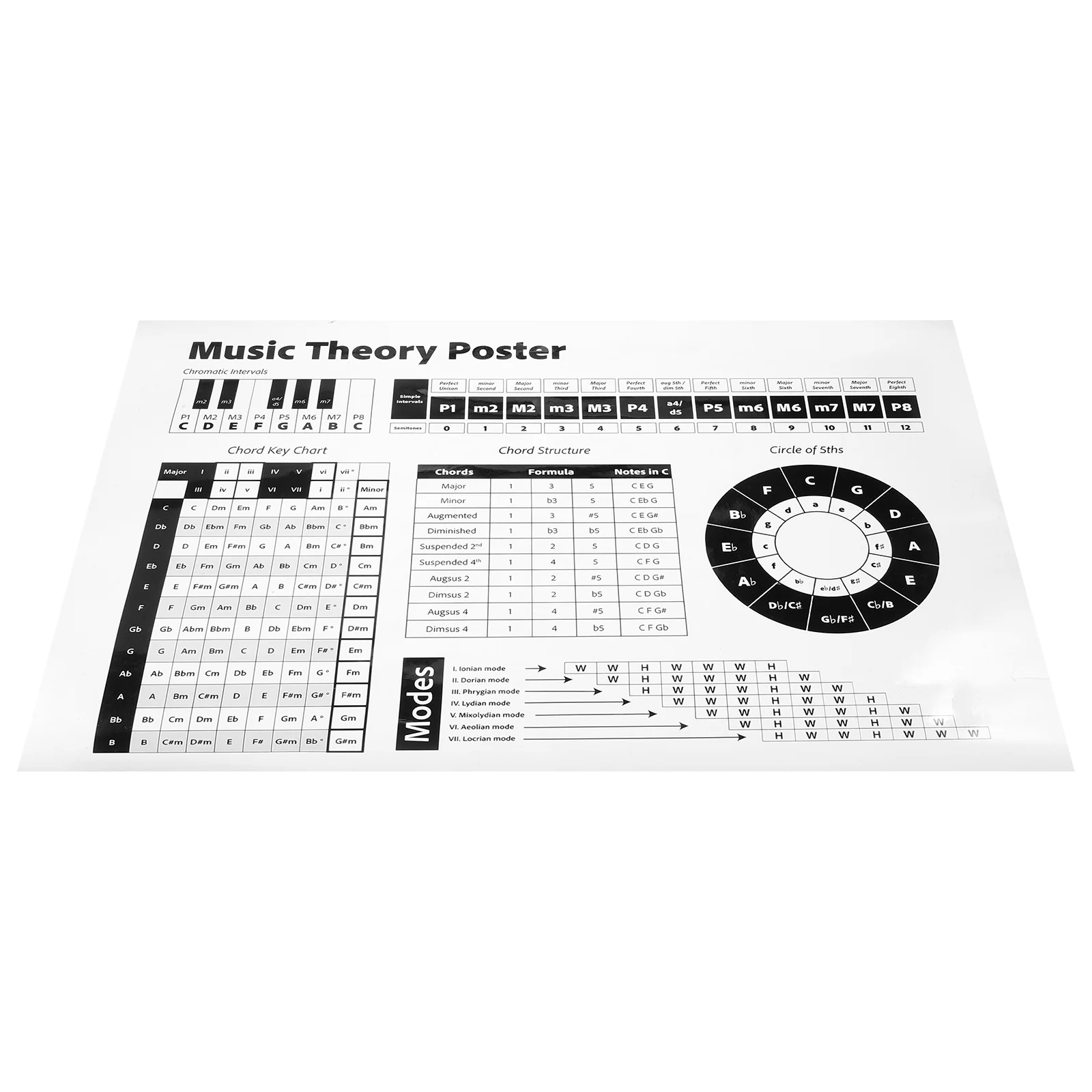 

Scale Posters Piano Learner Charts Wall for Player Learning Chords and Reference Music