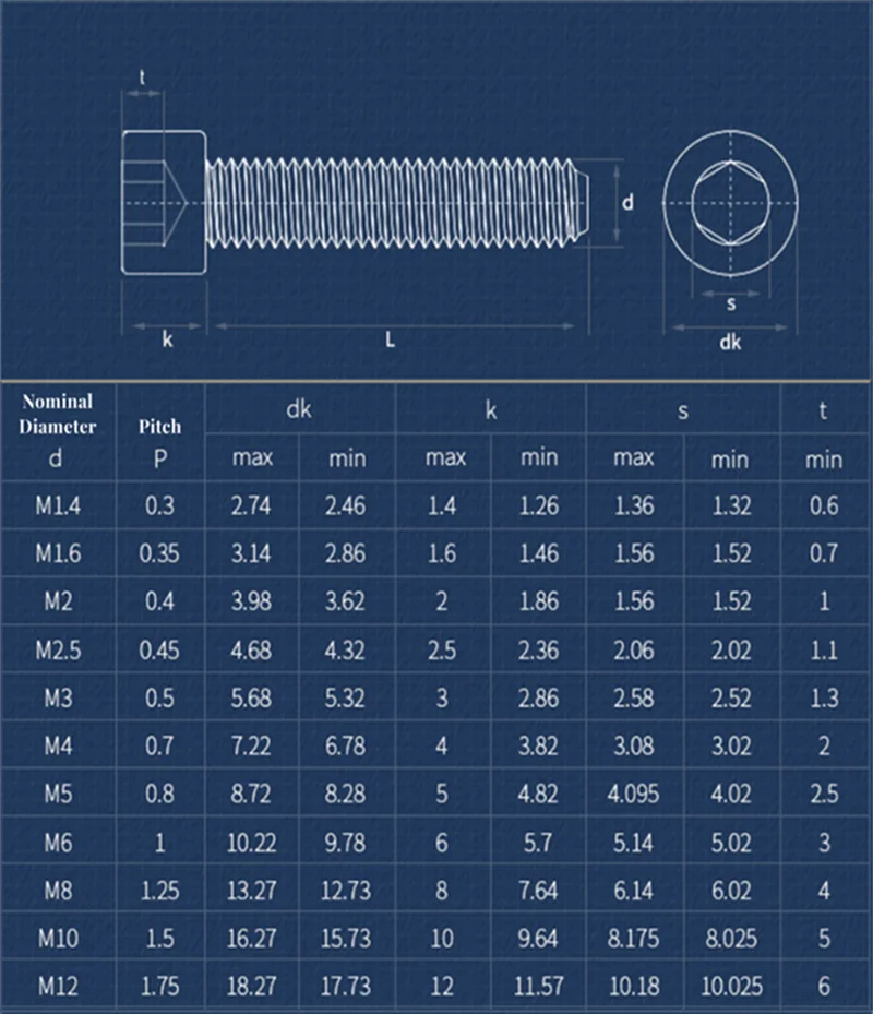 M2~M12 316 A4Stainless Steel Allen Hex Socket Cylindrical Head Screw Bolt Nut Flat Plain Washer Split Elastic Gasket Combination