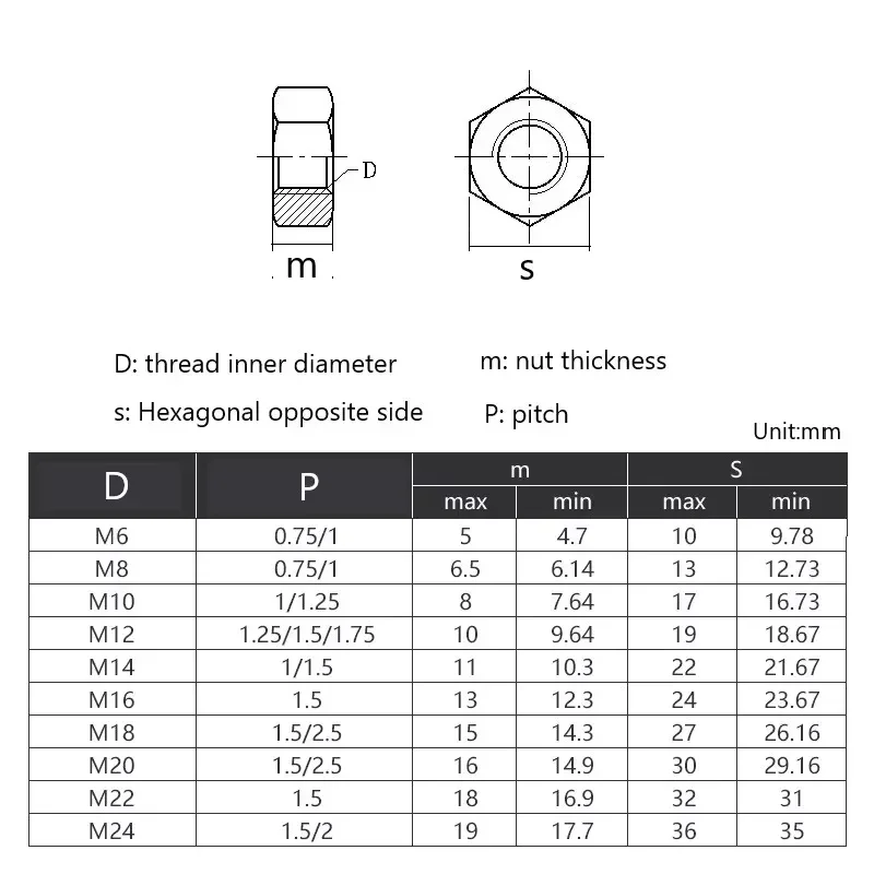 M4 M5 M6 M8 M10 M12 M14 M16 M18 M20 M22 M24 304 Stainless Steel Fine Thread Hex Hexagon Nut Pitch 0.5/0.75/1.0/1.25/1.5/2.0 MM