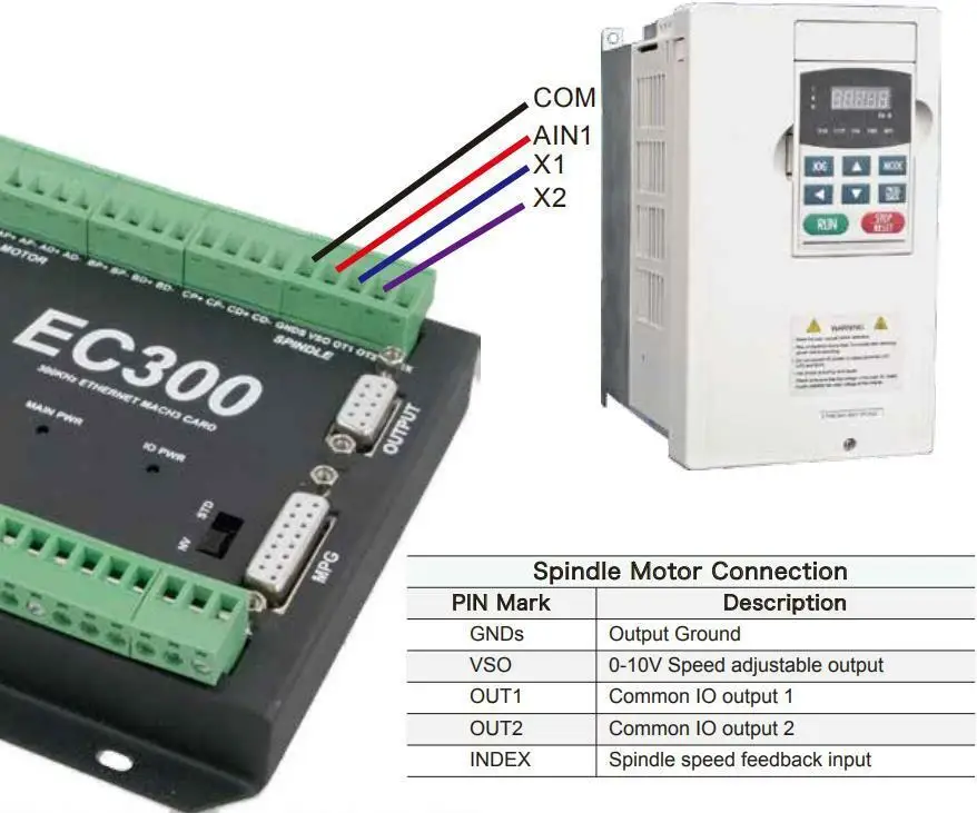 Mach3 New Ethernet CNC MACH3 300KHz EC300 3/4/5/6 Axis CNC Kartu Kontrol Gerak untuk Mesin Penggilingan DIY