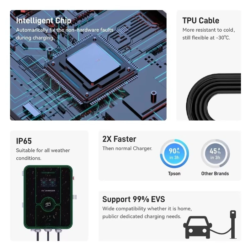 44kW dual-gun electric vehicle charger, high-speed commercial AC charging station Type1/2 compatible 32A IP65 wall-mounted charg