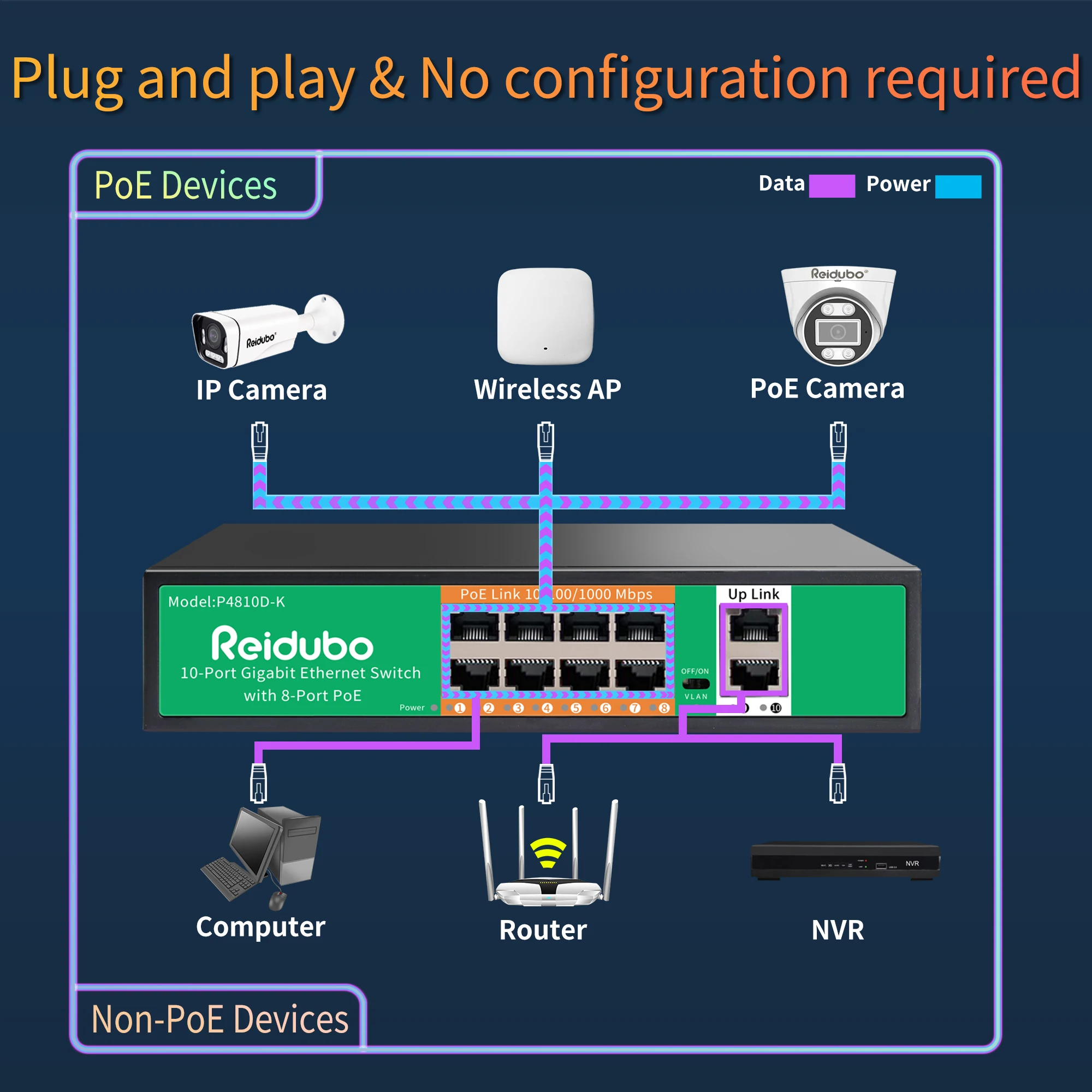 Imagem -03 - Interruptor Poe de Portas com Gigabit Uplink 1000mbps Ethernet Interruptor de Rede Descontrolado 120w Plug And Play Vlan