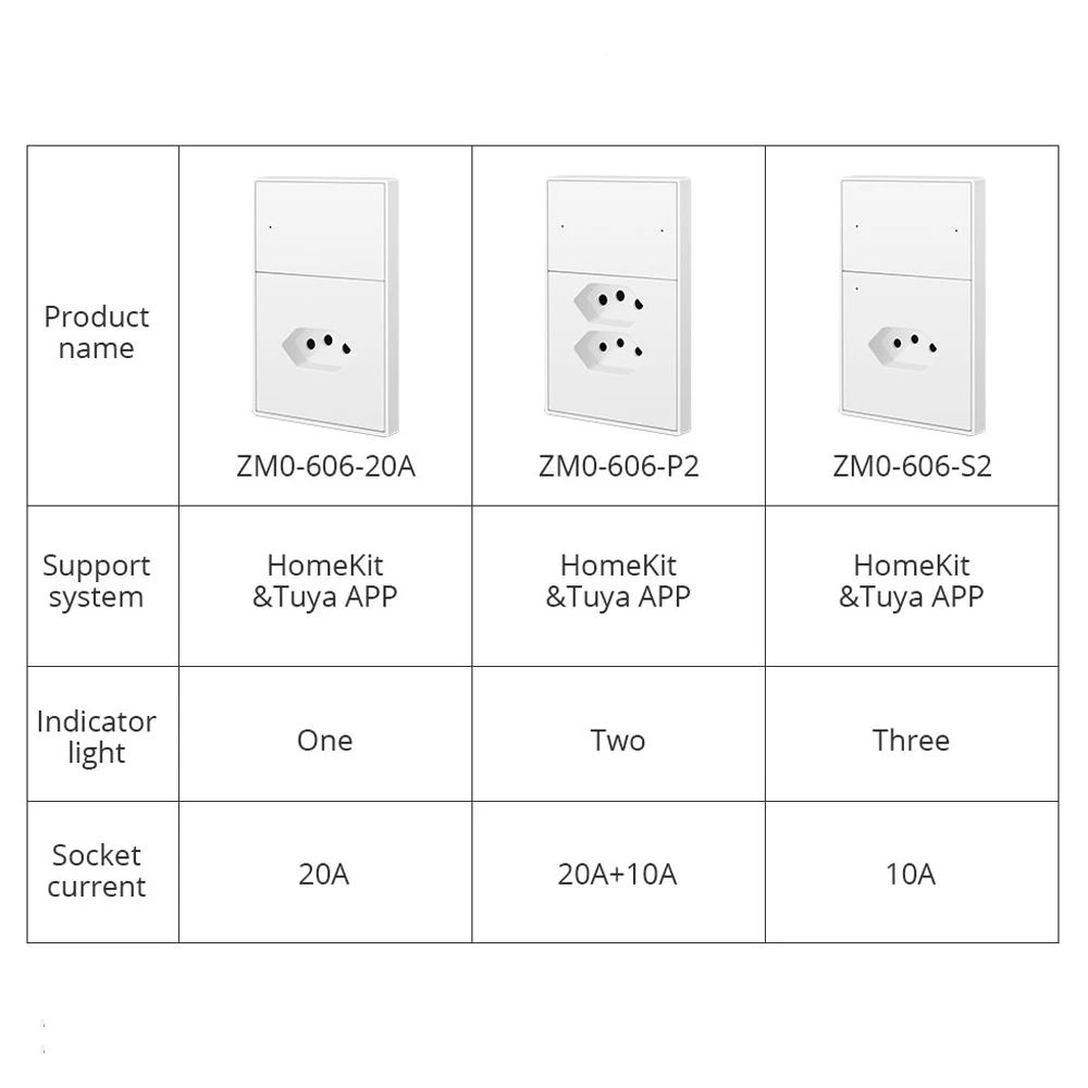 Zemismart Tuya Zigbee Smart Brazil Socket Switch 10A 20A with Light Switch 20A Outlets Home APP Alexa Google Home Voice Control