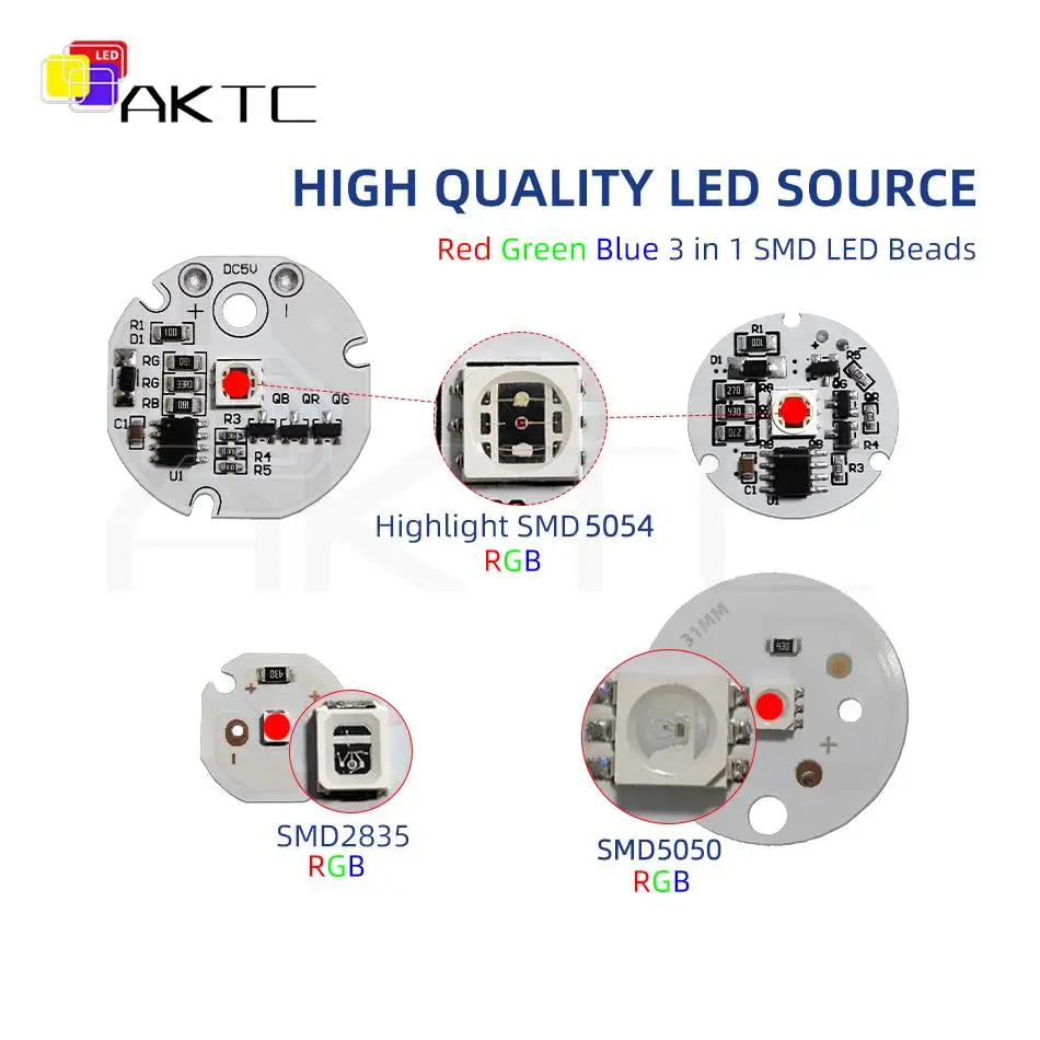 5V Mini okrągła dioda LED Kolorowa cykliczna tablica świetlna bez sterownika/kontrolera Niskonapięciowy okrągły panel świetlny 5054 2835 RGB