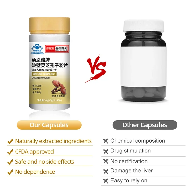 Ganoderma Lucidum Spore Powder Tablets Health Food Supplements CFDA Approval 40pcs/bottle images - 6