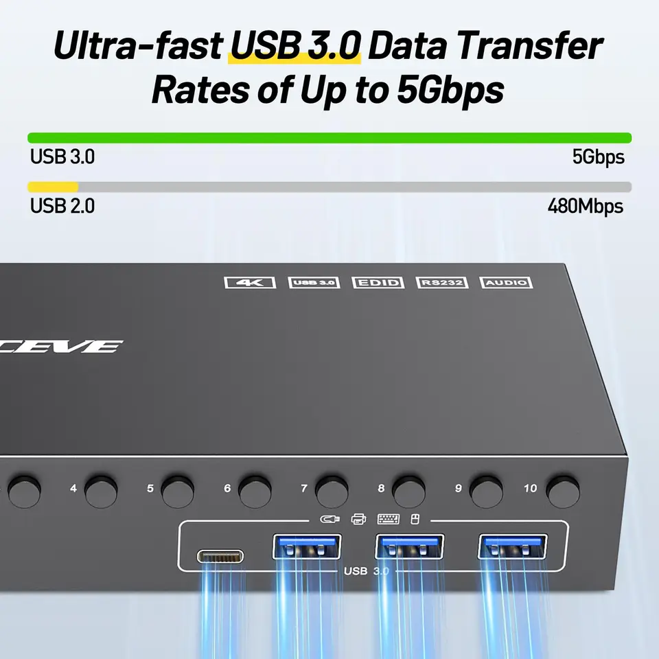 10 Port 8 Port KVM Switch HDMI 4K@60Hz EDID Simulation,KCEVE USB
