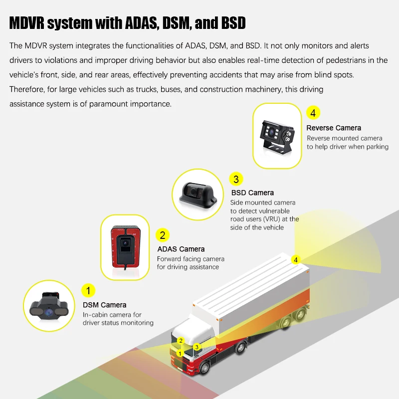 MCY AI ADAS DSM BSM Mdvr 4g Vehicle Video Recorder 4ch 8ch Car Dvr cameras Mobile Dvr For Truck School Bus Taxi