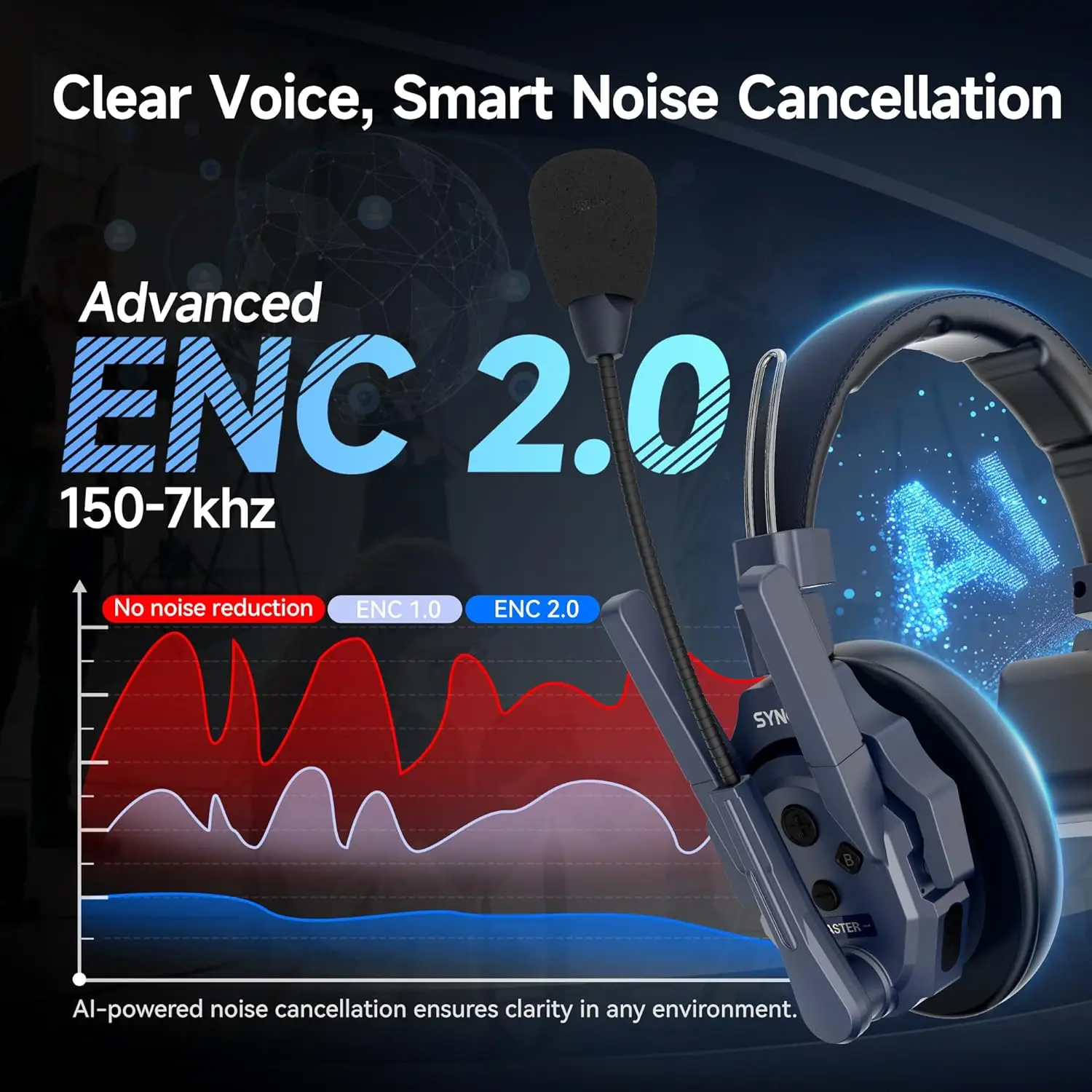 SYNCO Xtalk Master Low Latency Wireless Intercom Cancellation Headset 500M Remote Condenser Microphone
