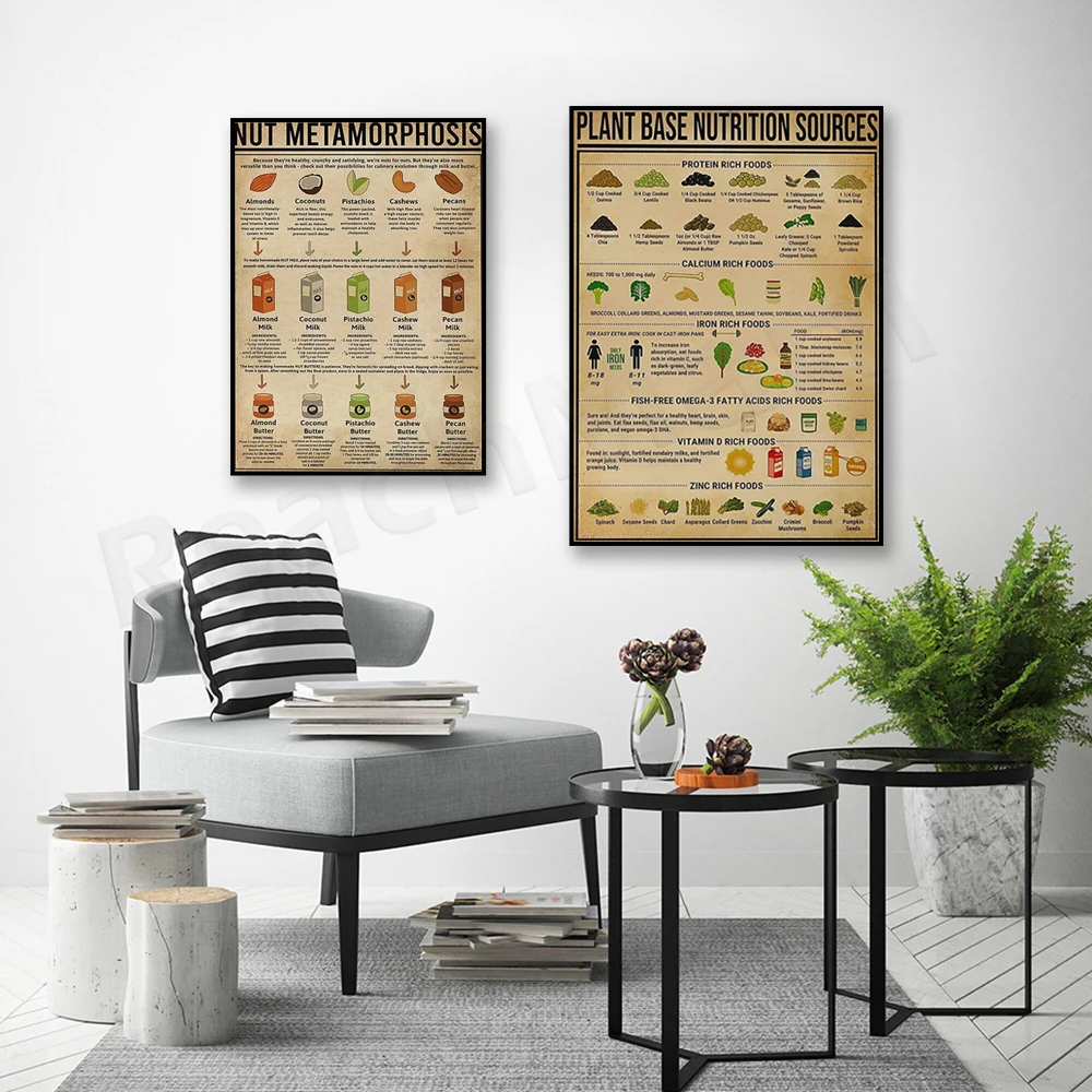 Plant based sources of nutrition, protein rich food knowledge, nut metamorphosis, making nut milk and butter, kitchen poster