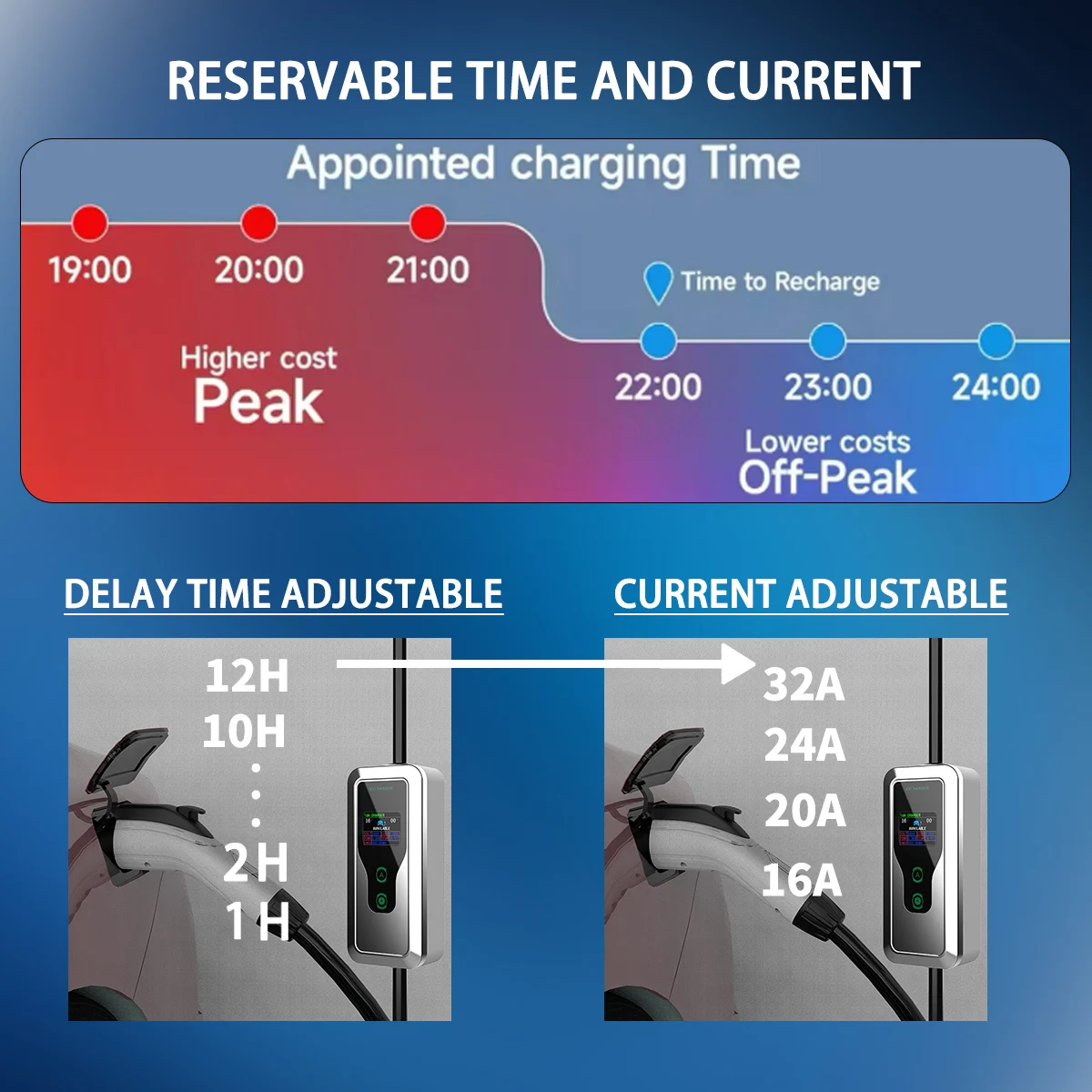 WUFEN المنزلية المحمولة شاحن سيارات كهربائية مرحلة واحدة 7KW مع CEE 220 فولت Type2/GBT/Type1/Tesla التوصيل سيارة كهربائية شحن عالي السرعة