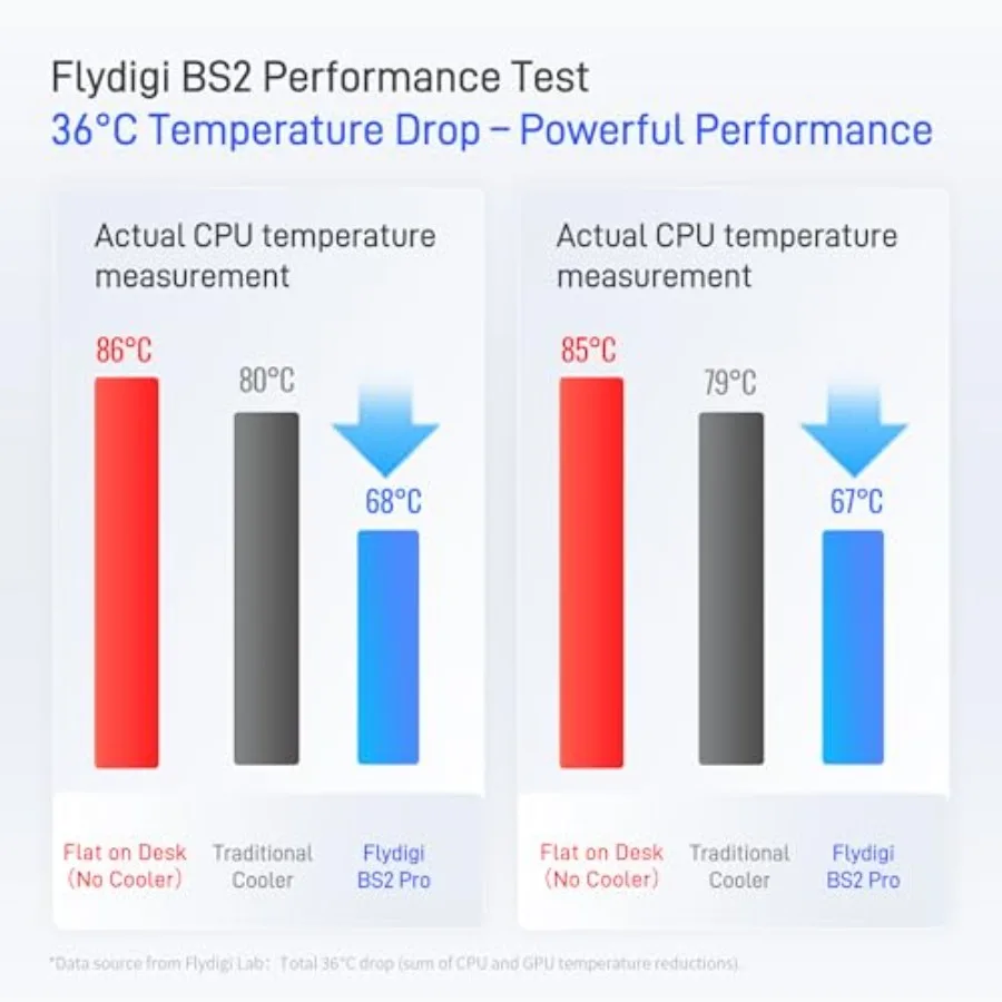 وسادة تبريد للكمبيوتر المحمول Flydigi BS2 مع مروحة توربو ذات حلقة مغلقة ضغط الرياح لأجهزة الكمبيوتر المحمولة مقاس 15.621 بوصة، إعدادات سرعة قابلة للتعديل Dual Noi