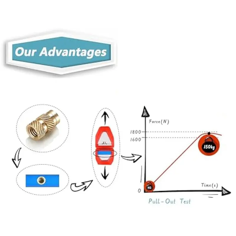 A44Z-420Pcs M3/M4/M5 Threaded Inserts Assortment Kit For Components,Brass Knurled Nuts,Insert By Heat Into Plastic Parts
