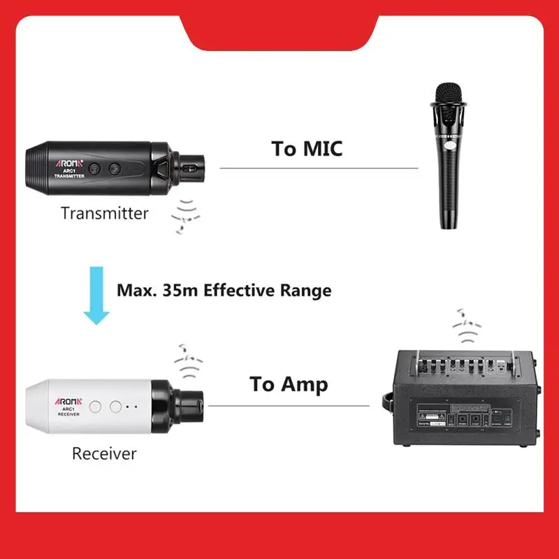 AROMA ARC1 5.8GHZ Wireless Microphone System 4 Channels 35M Effective Range XLR Connection Rechargeable Transmitter Receiver