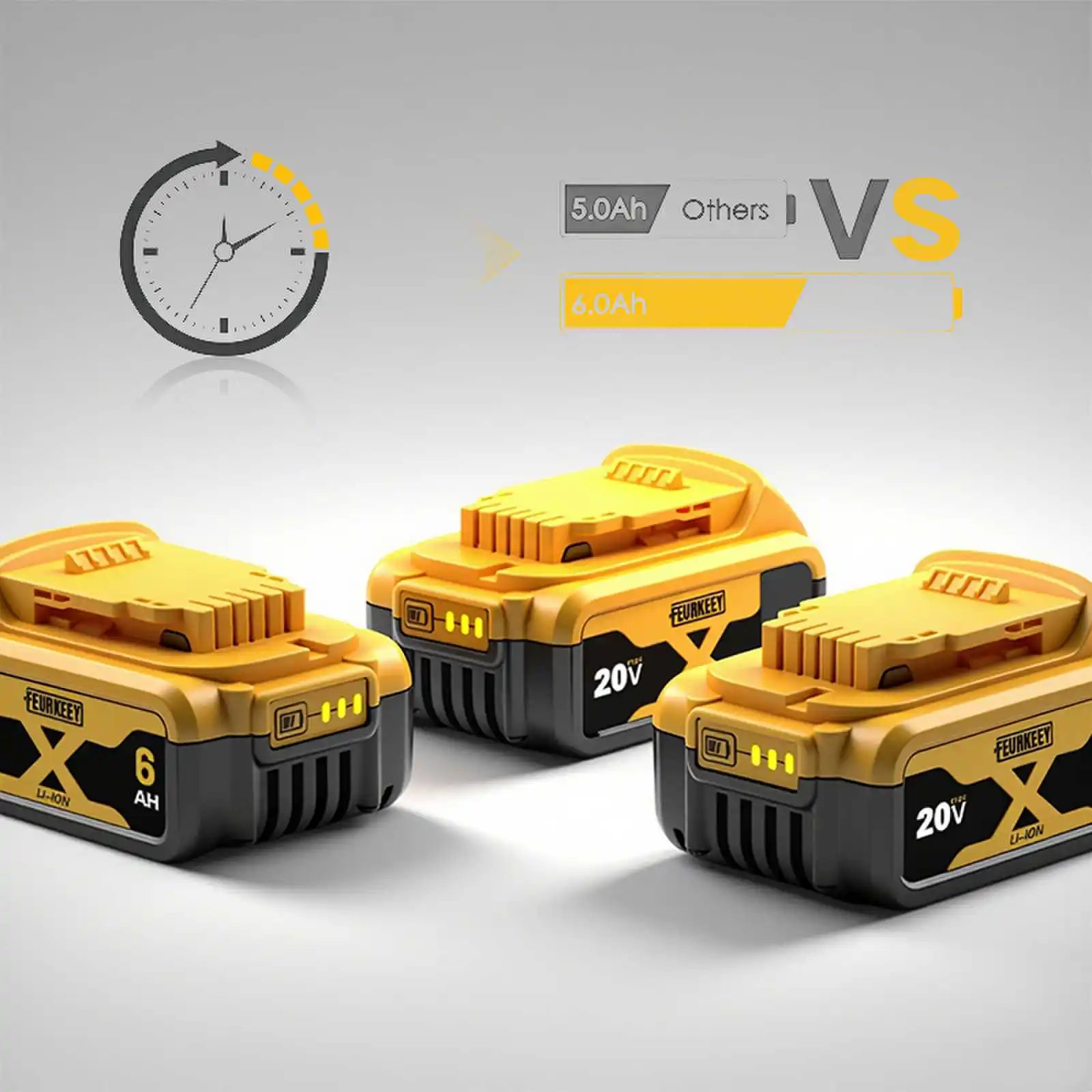 Pro DEWALT 6,0 Ah/9,0 Ah, maximálně 20 V, maximálně 60 V, lithium-iontové baterie, vhodné pro DCB204, DCB205, DCB206, DCB609, DCB184, DCB200 - náhled 2