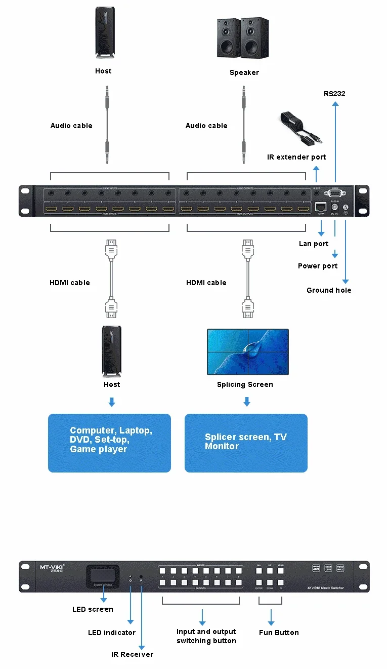 MT-VIKI 4K naadloze HDMI-matrix 8x8 met splitsen en audio, beschikbaar voor 4x4 8x8 8x16 16x16 32x32 36x36 72x72