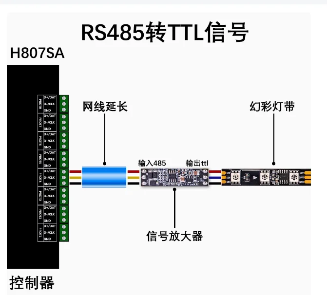 DC5V-24V LED mini Signal Amplifier 485 to SPI controller 1CH group for h807sa controller ws2812 ws2811 sk6812 ws2815 led strip