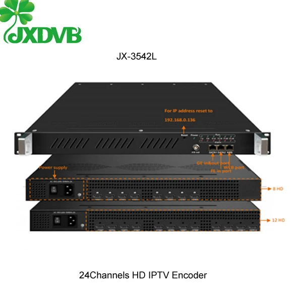 24Channels HD 1080P H.265/H.264  Encoder