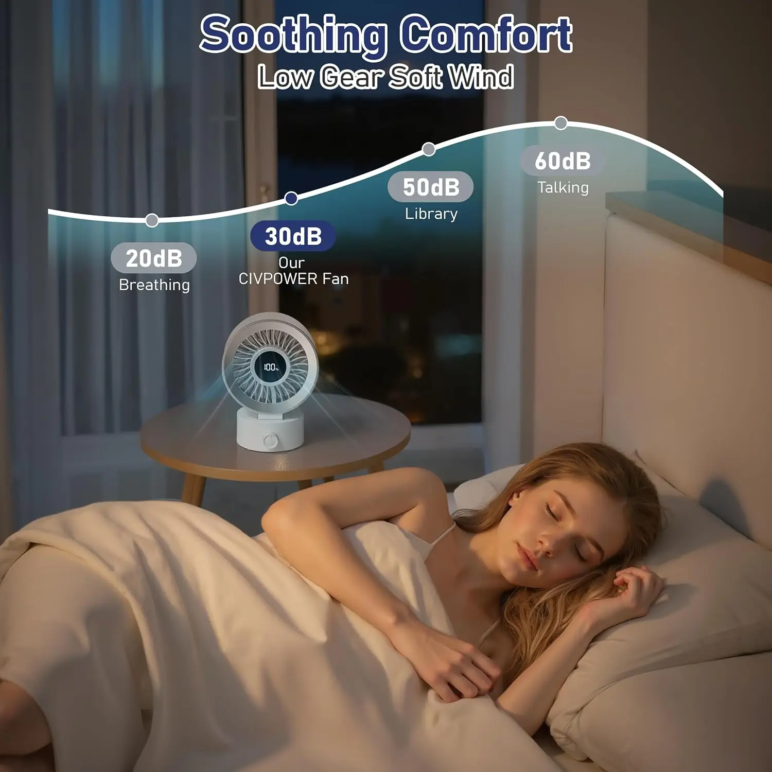 デスクファン小型静音充電式 1200mAh USB バッテリーポータブルデジタルディスプレイ 30 °   チルト調整可能 100段階速度