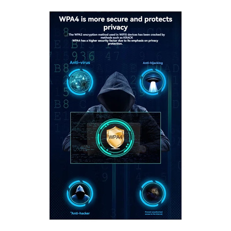 

BE200 WIFI7 Mini-Pcie Wireless Network Wifi Card Adapter Dual-Band 2.4G/5G/6Ghz For Win10/11 8774M Tri-Band Wifi 7 Adapter