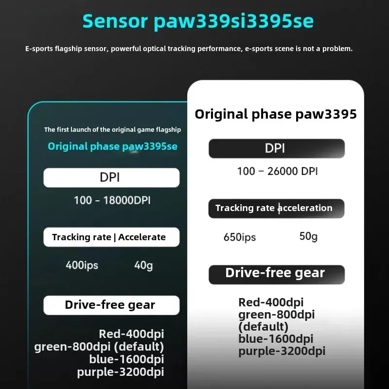 VXE R1 blueteeth 2.4g wireless mouse for gaming long battery life high-quality interaction PAW3395 professional customization