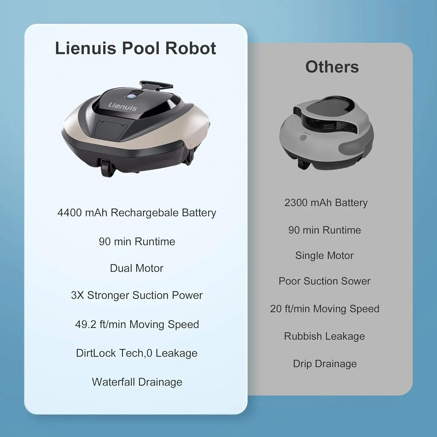 Cleaner, Pool Vacuum Robot for Up to 850 Sq.ft, 90 Mins Runtime, Cordless Pool Cleaner Robot with Powerful Suction, DirtLock Tec