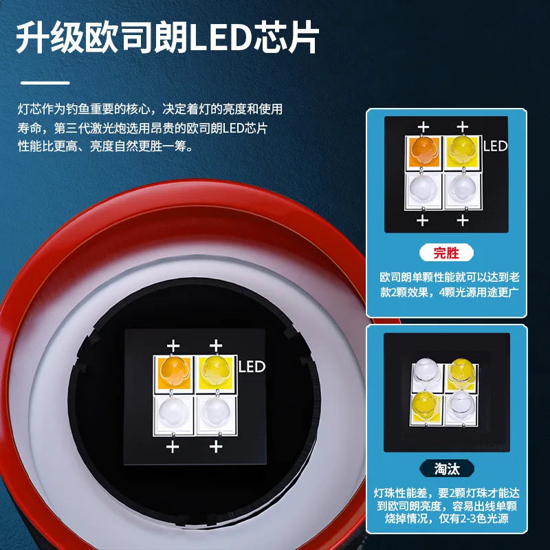 ضوء الصيد المحمول السوبر مشرق زينون مدفع الليزر زوومابلي للصيد الليلي الضوء الأزرق #3