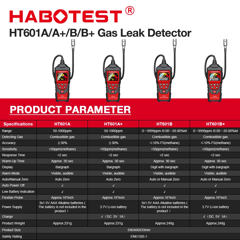 HABOTEST HT601A HT601B Gas Leak Detector 0-1000PPM Sound & Screen Alarm Combustible Flammable Natural Methane Gas Detector