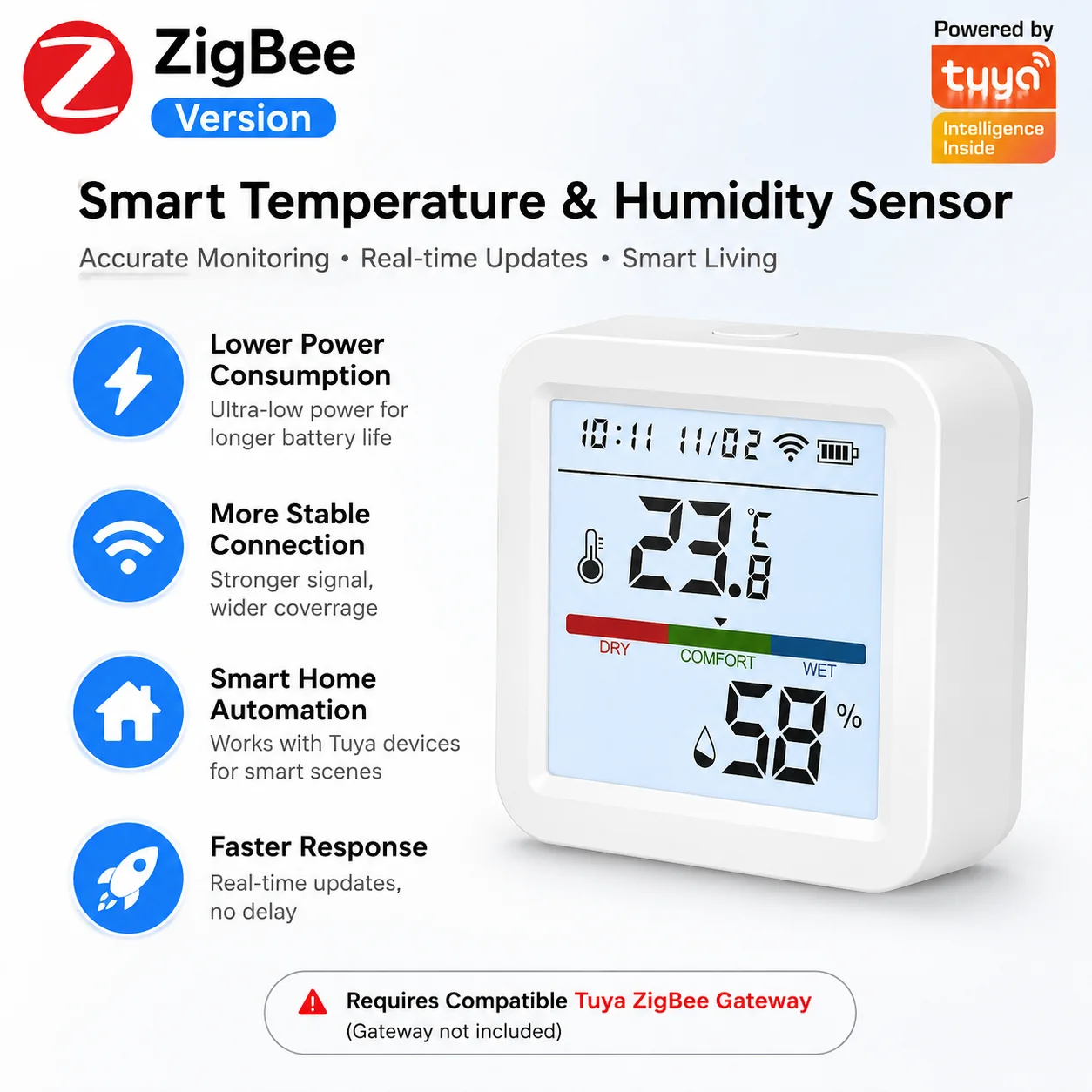 Tuya ZigBee Temperature Humidi - đánh giá và giá Zigbee Gateway