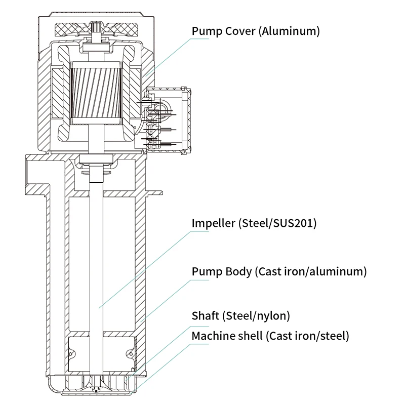 JINPINLUB Sawing Machine Tool Aluminum Alloy Cutting Fluid Cooling Pump Immersion Circulation Pump Jet Pump