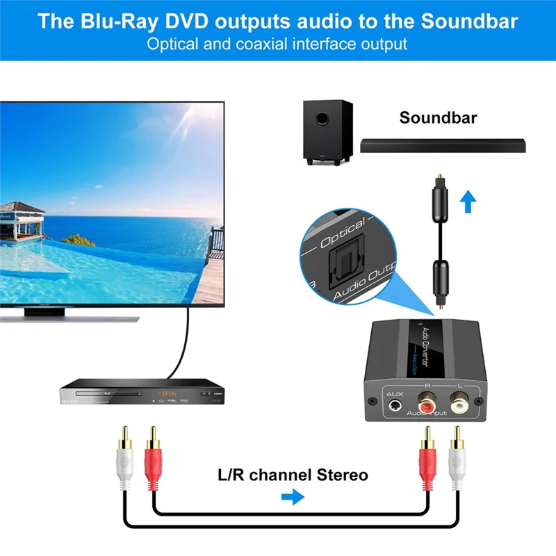 Analog to Digital Audio Converter RCA to Optical with Optical Cable Audio Digital Toslink and Coaxial Audio Adapter