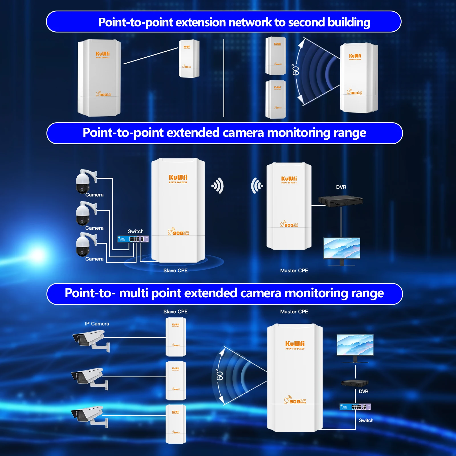 KuWFi 900Mbps Outdoor Wifi Repeater 5.8G Wireless Bridge Wifi CPE Bridge Long Range Extender AP Access Point 2KM Wifi Coverage