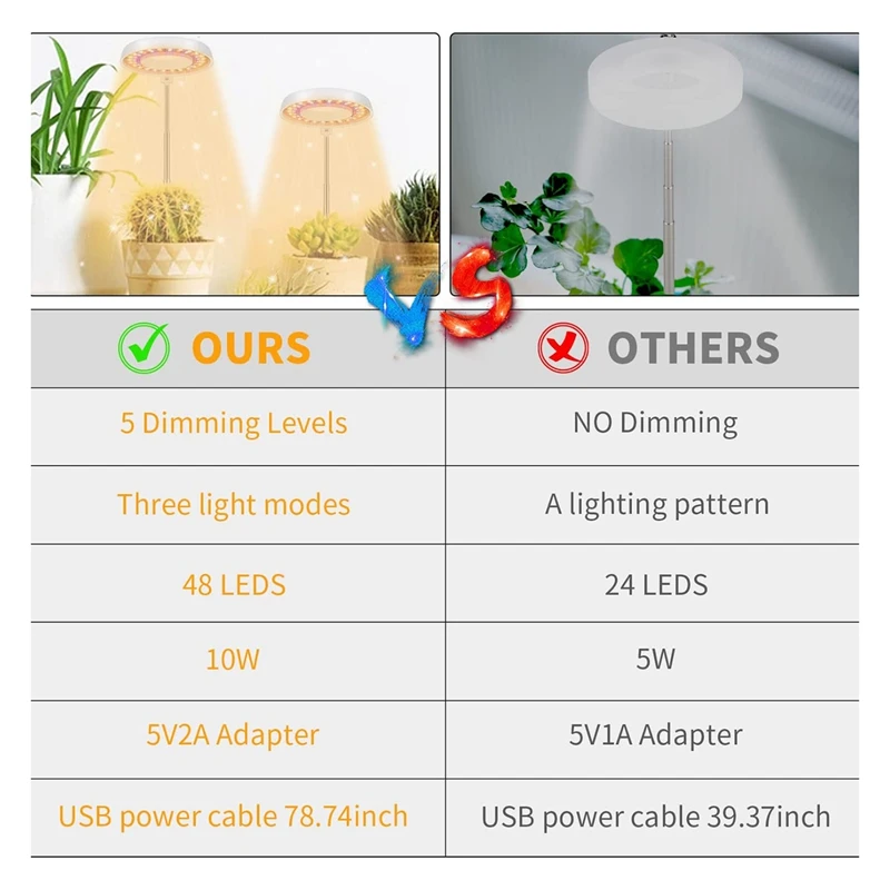 屋内植物用LEDグローライト、栽培用ランプ、自動タイマー、4、8、12、18時間、盆栽、多肉植物、小さな植物