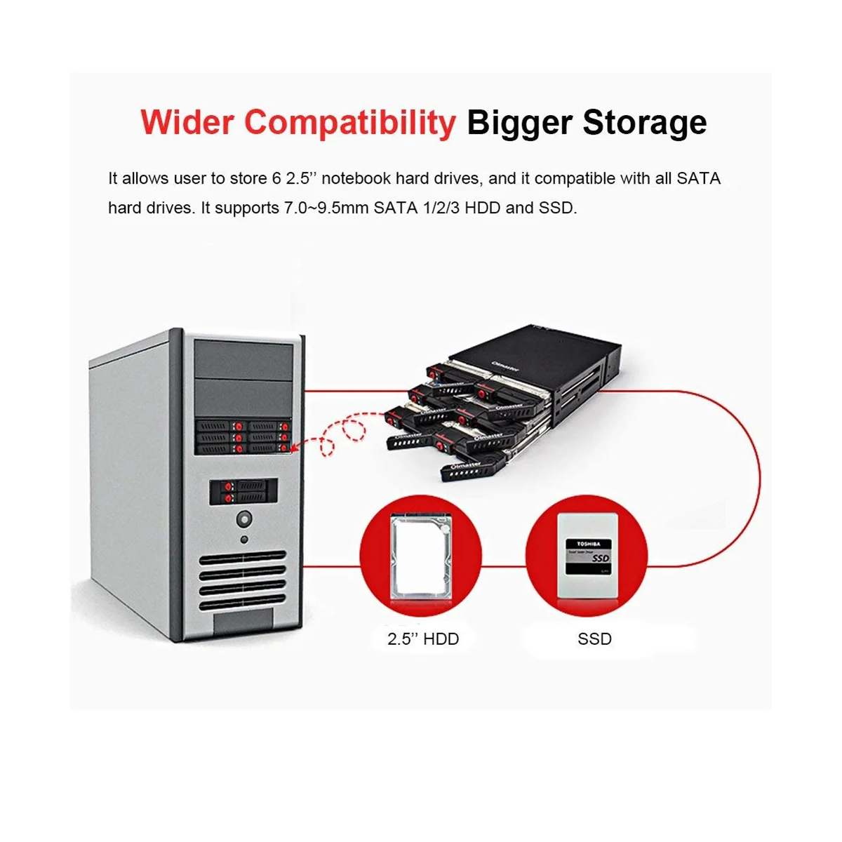 Imagem -02 - Oimaster-sata Ssd Hard Disk Enclosure Rack Hdd Enclosure Mobile Rack Armazenamento de Dados 525 Drive Bay 6-bay 25