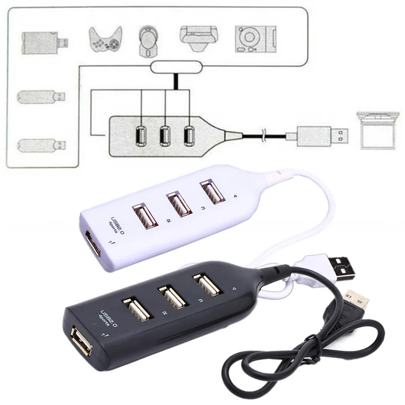 MINI 4 USB 2.0 Ports Hub High Speed Mini Socket Pattern Extension Splitter Adapter For Laptop PC Computer Charger Portable