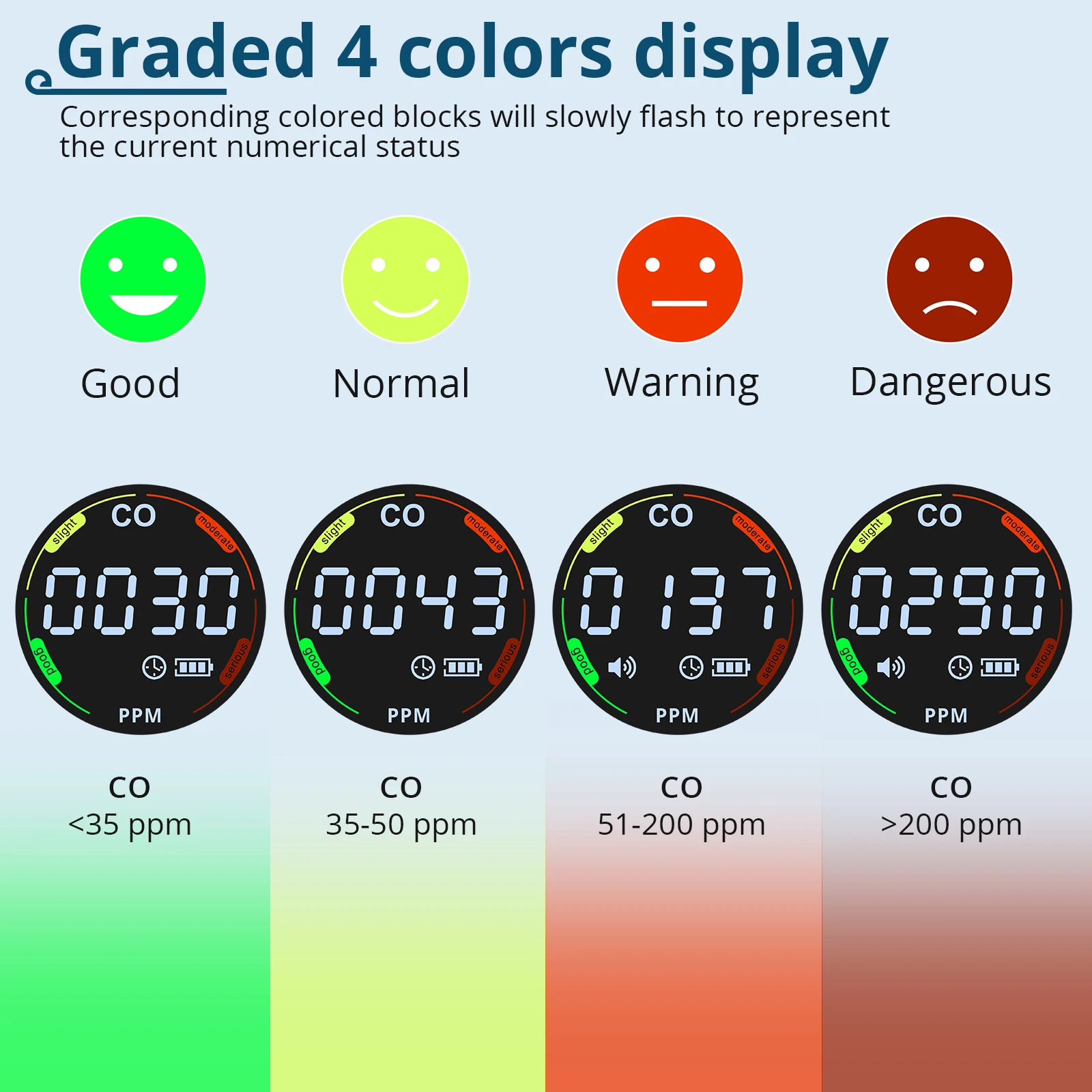 Detector de CO con monóxido de carbono portátil en tiempo real, monitoreo de brillo y alarma ajustables recargables