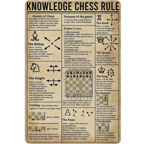 Metal Tin Sign Vintage Knowledge Chess Rule Posters Science Guide Metal Sign Bar sign