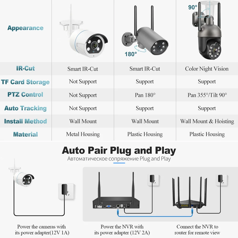 Techage-Caméra de surveillance extérieure IP WiFi 3MP, dispositif de sécurité sans fil, étanche, avec processeur, détection humaine