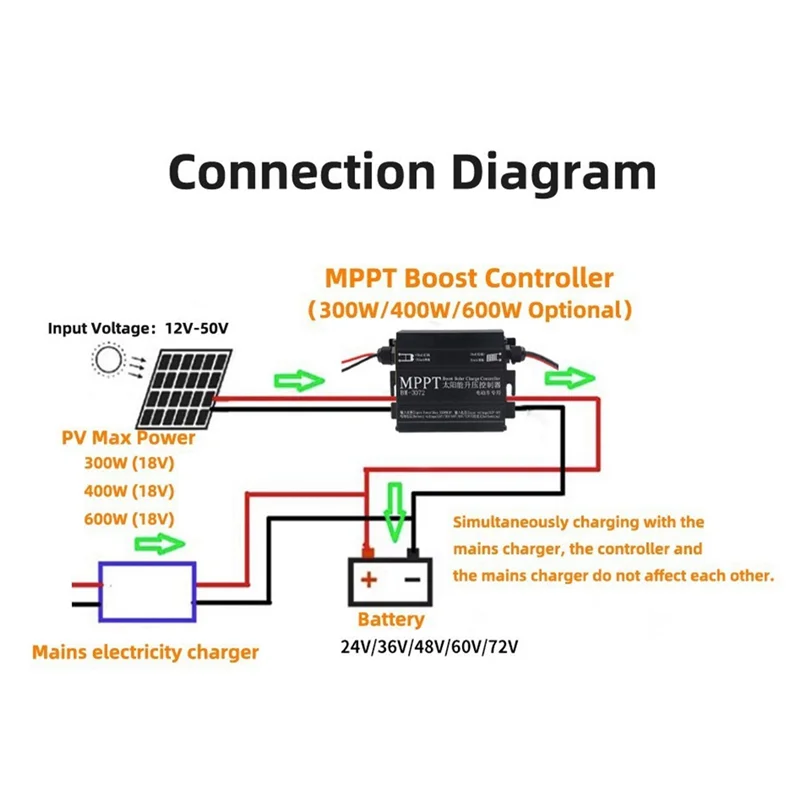 

B92B-MPPT 600W Solar Boost Charge Controller For 24V 36V 48V 60V 72V Battery Charger Charge Digital Controller