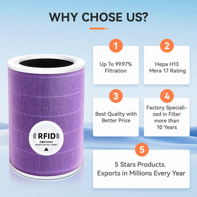 Replacement For Xiaomi Air Purifier 1/2/2S/2C/2H/3/3C/3H Hepa Filter For Xiaomi Air Purifier PM2.5 Filter  Blue, Purple, Green